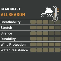 Pirscher Gear Allseason Damenhose