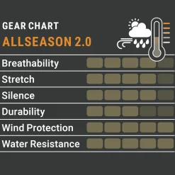 Pirscher Gear Allseason 2.0 Hose (Optimax 5S)