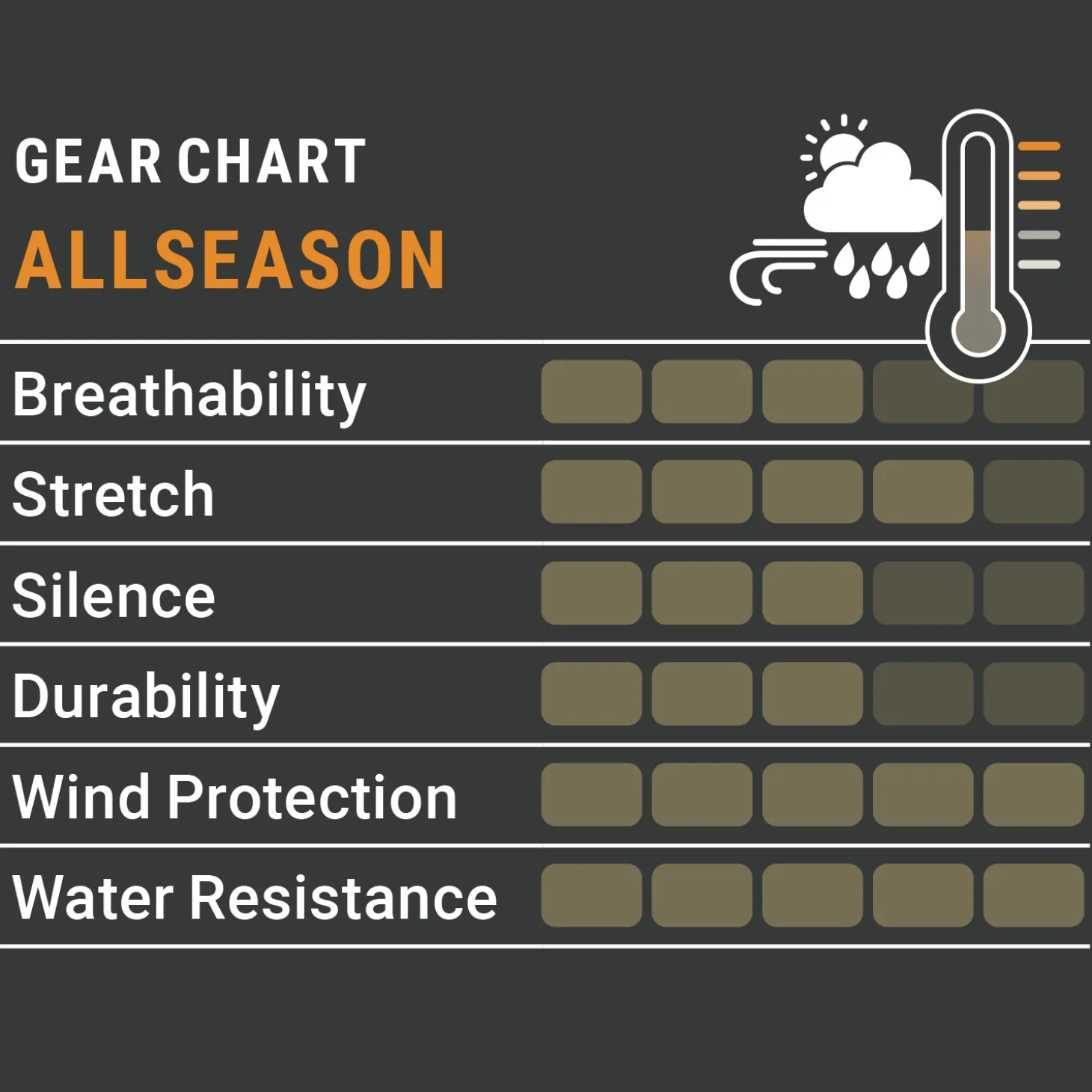 Pirscher Gear Allseason Hose (Optimax)