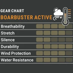 Pirscher Gear Boarbuster Active Hose