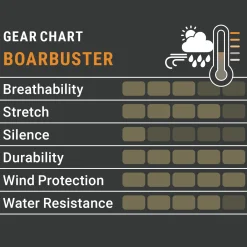 Pirscher Gear Boarbuster Nachsuchenjacke