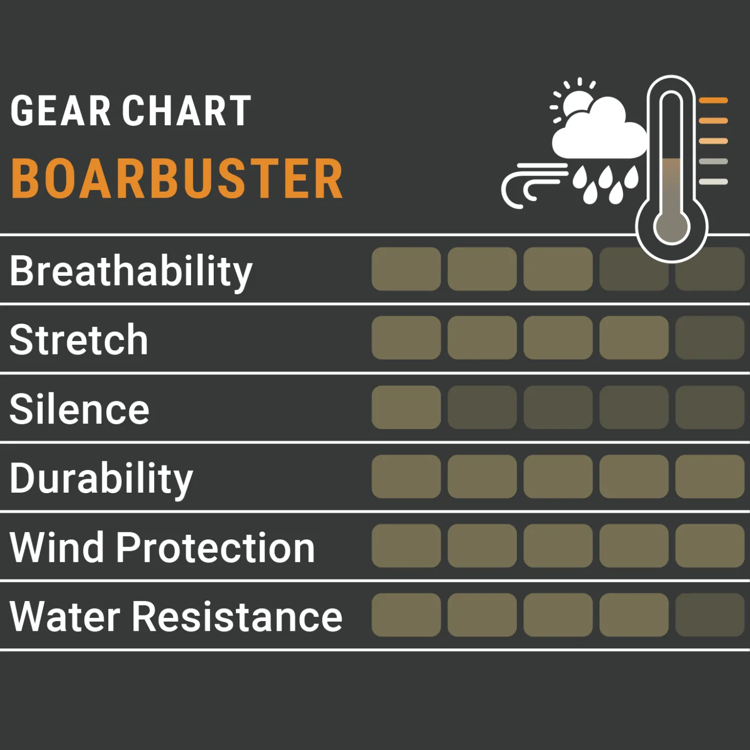 Pirscher Gear Boarbuster Nachsuchenhose