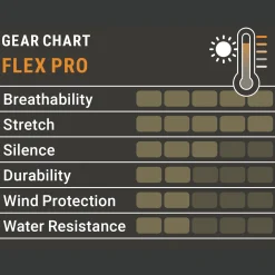 Pirscher Gear Flex Pro Damenhose (Grün)