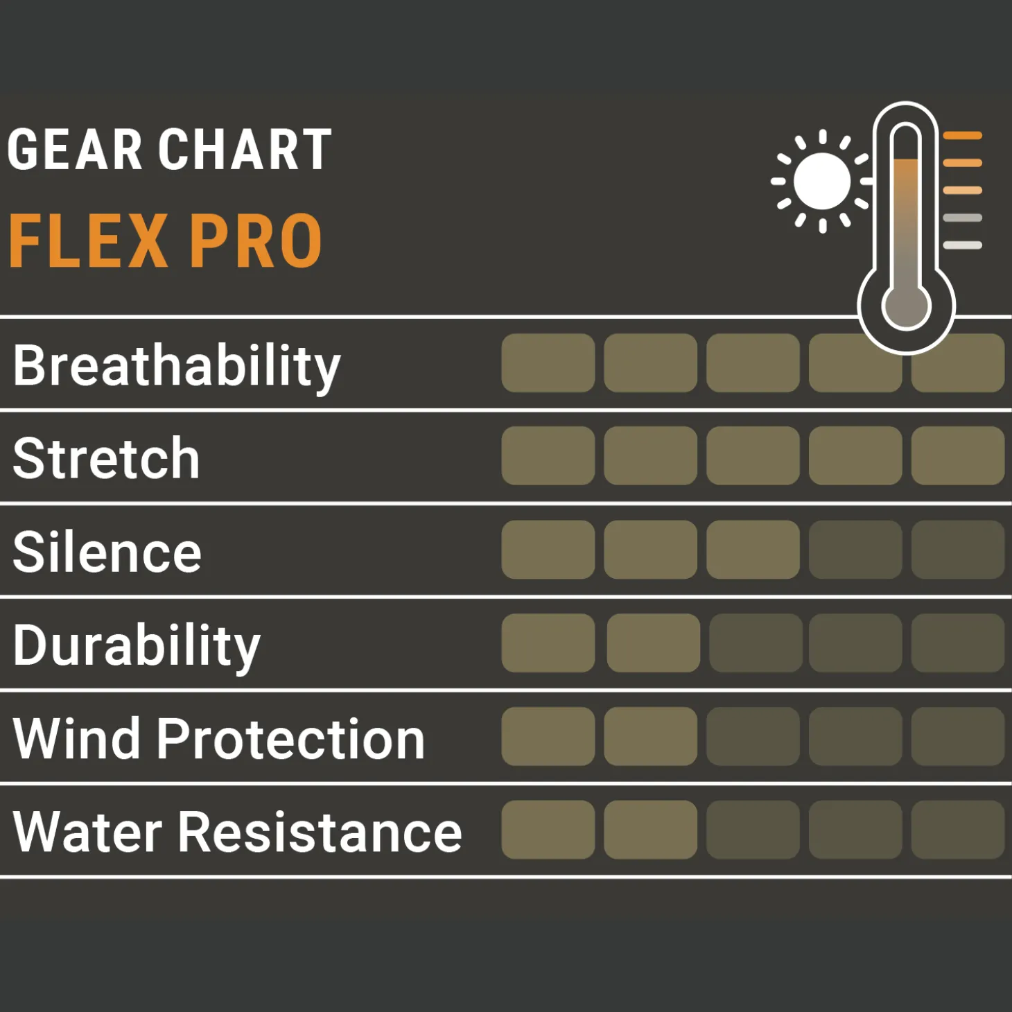 Pirscher Gear Flex Pro Damenhose (Grün)