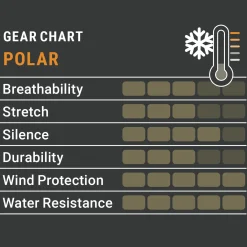 Pirscher Gear Polar Damen-Winterhose