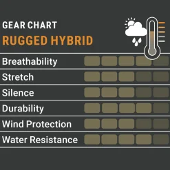Pirscher Gear Rugged Hybrid Hose
