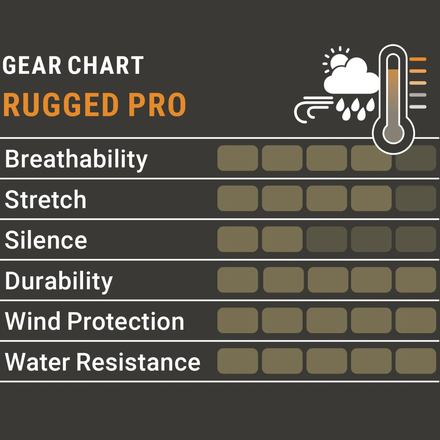 Pirscher Gear Rugged Pro Hose