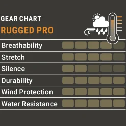 Pirscher Gear Rugged Pro Jacke