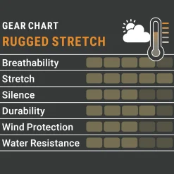 Pirscher Gear Rugged Stretch Hose