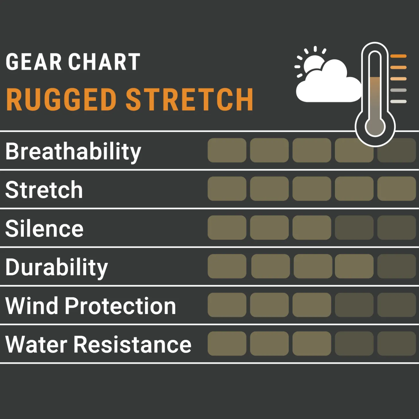 Pirscher Gear Rugged Stretch Damenhose