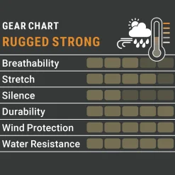 Pirscher Gear Rugged Strong Hose (verstärkt)