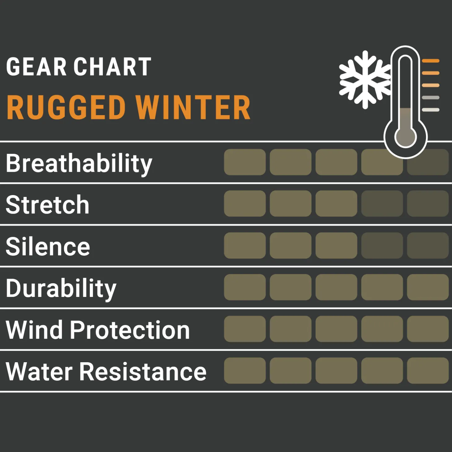 Pirscher Gear Rugged Winterhose