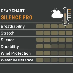 Pirscher Gear Silence Pro Jacke (Optimax)