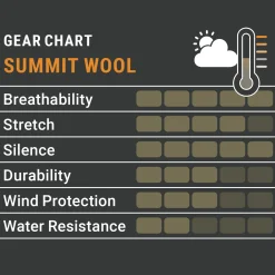 Pirscher Gear Summit Wool Lodenhose