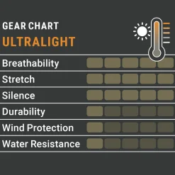 Pirscher Gear Ultralight Tanatex Hose (Optimax)