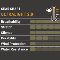 Pirscher Gear Ultralight 2.0 Tanatex Hoodie-Shirt (Optimax)